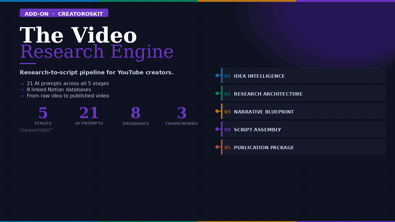 AI-powered Video Research Engine dashboard showing YouTube video planning and scripting tools